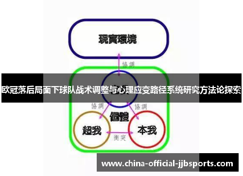 欧冠落后局面下球队战术调整与心理应变路径系统研究方法论探索