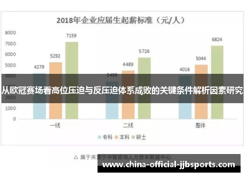 从欧冠赛场看高位压迫与反压迫体系成败的关键条件解析因素研究 从欧冠赛场看高位压迫与反压迫体系成败的关键条件解析因素研究