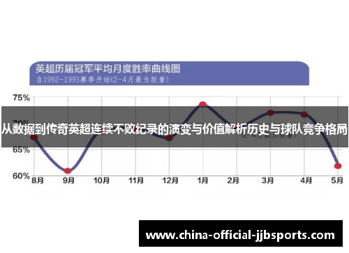 从数据到传奇英超连续不败纪录的演变与价值解析历史与球队竞争格局 从数据到传奇英超连续不败纪录的演变与价值解析历史与球队竞争格局