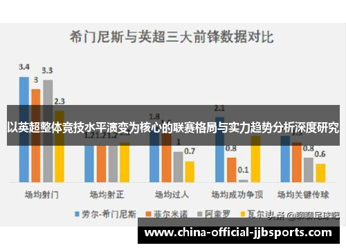 以英超整体竞技水平演变为核心的联赛格局与实力趋势分析深度研究