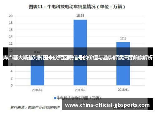 库卢塞夫斯基对阵国米欧冠回暖信号的价值与趋势解读深度前瞻解析 库卢塞夫斯基对阵国米欧冠回暖信号的价值与趋势解读深度前瞻解析